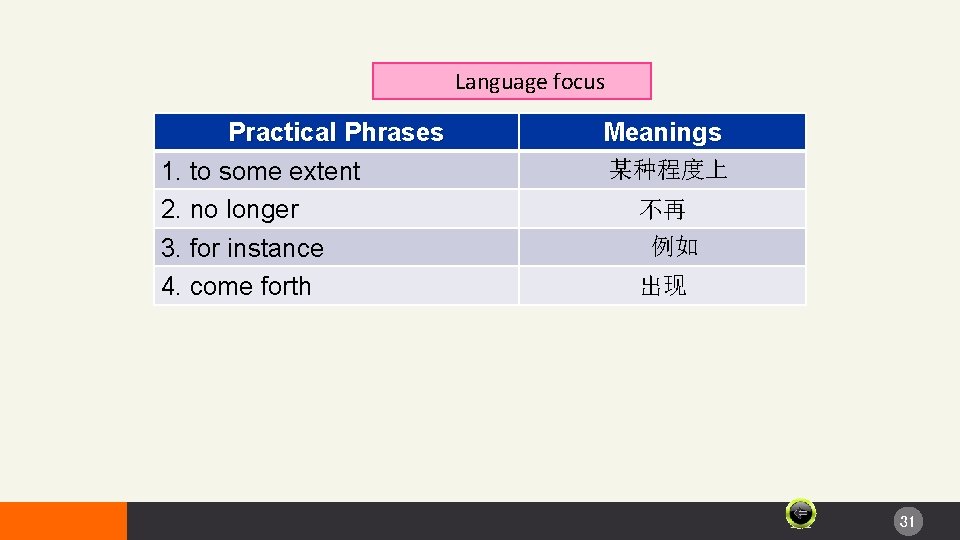 Language focus Practical Phrases 1. to some extent 2. no longer 3. for instance