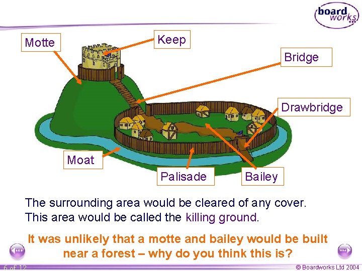 Keep Motte Bridge Drawbridge Moat Palisade Bailey The surrounding area would be cleared of