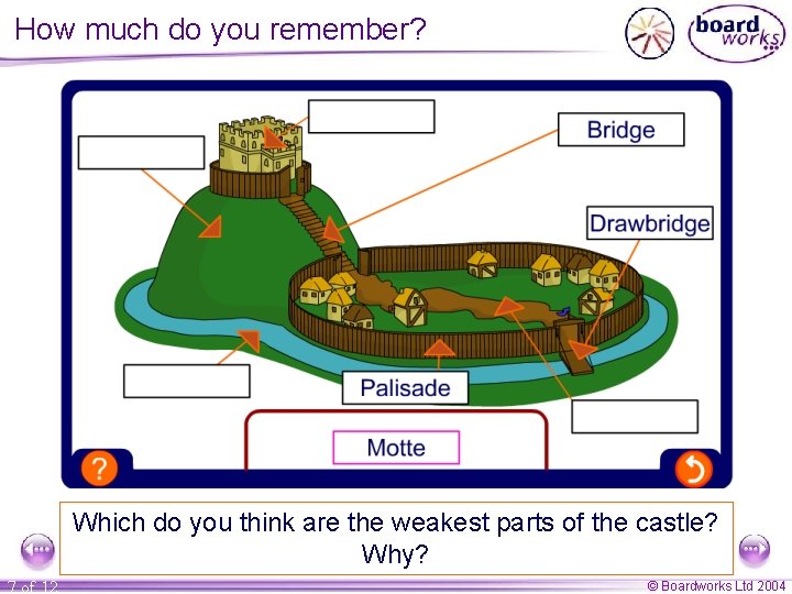 How much do you remember? Which do you think are the weakest parts of