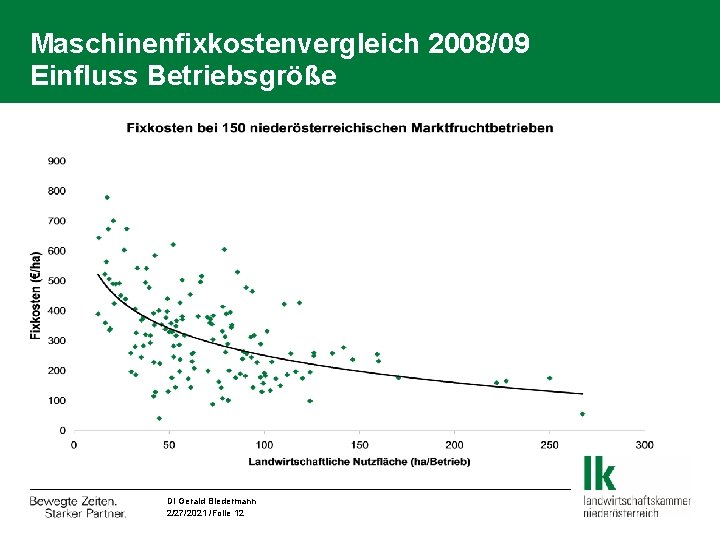 Maschinenfixkostenvergleich 2008/09 Einfluss Betriebsgröße DI Gerald Biedermann 2/27/2021 /Folie 12 