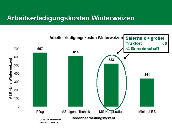 Arbeitserledigungskosten Winterweizen Sätechnik + großer Traktor: 50 % Gemeinschaft DI Gerald Biedermann 2/27/2021 /Folie