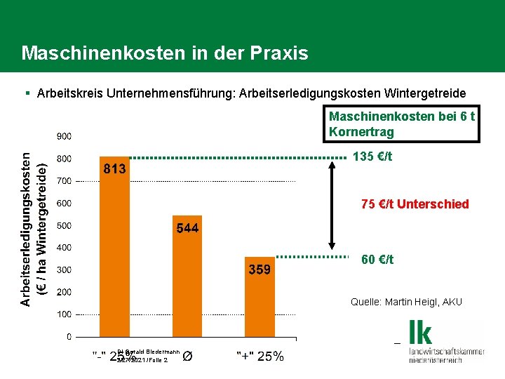 Maschinenkosten in der Praxis § Arbeitskreis Unternehmensführung: Arbeitserledigungskosten Wintergetreide Maschinenkosten bei 6 t Kornertrag