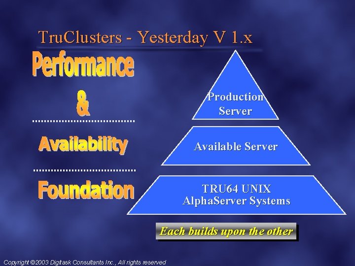 Tru. Clusters - Yesterday V 1. x Production Server Available Server TRU 64 UNIX