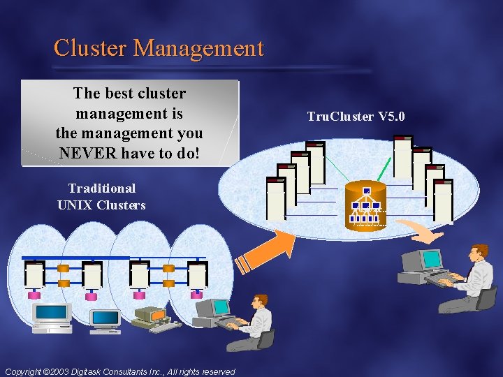 Cluster Management The best cluster management is the management you NEVER have to do!