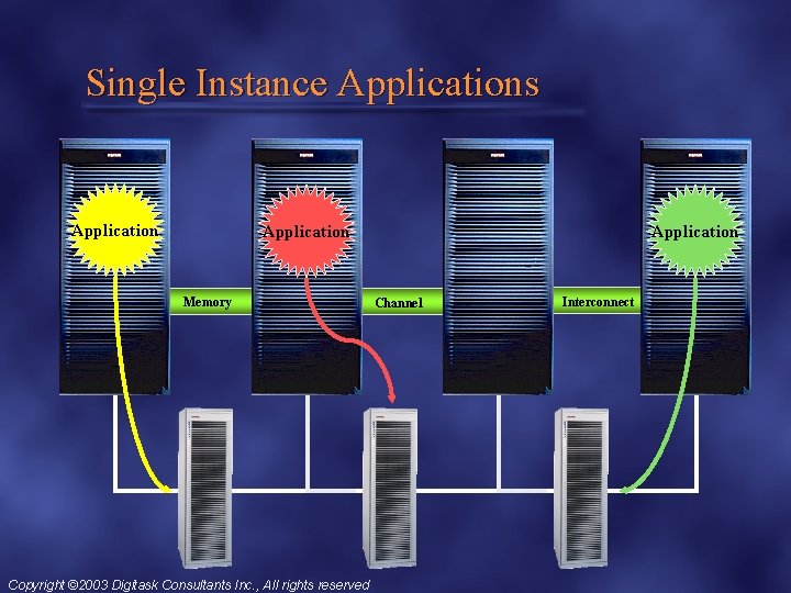 Single Instance Applications Application Memory Copyright © 2003 Digitask Consultants Inc. , All rights