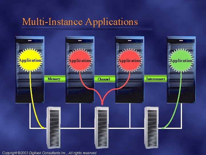 Multi-Instance Applications Application Memory Copyright © 2003 Digitask Consultants Inc. , All rights reserved