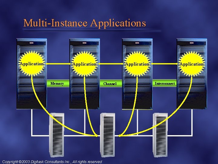 Multi-Instance Applications Application Memory Copyright © 2003 Digitask Consultants Inc. , All rights reserved