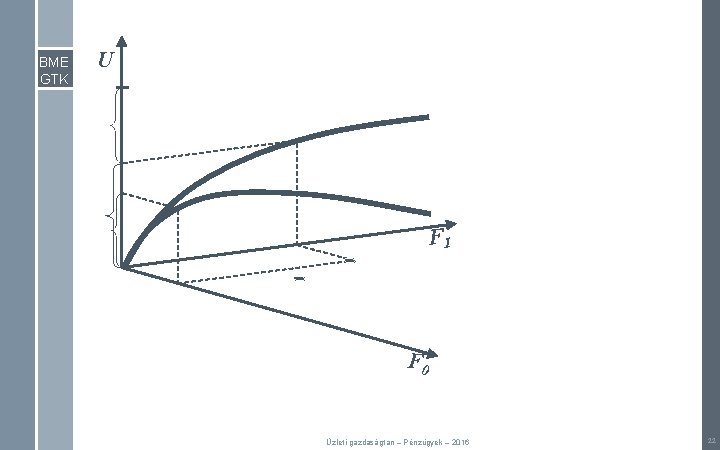 BME GTK U F 1 F 0 Üzleti gazdaságtan – Pénzügyek – 2016 22