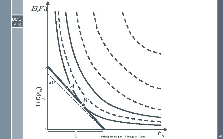 E(F 1) BME GTK 1+E(r. M) 450 A B 1 Üzleti gazdaságtan – Pénzügyek