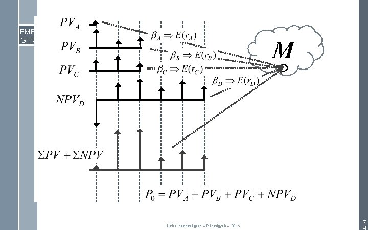 BME GTK M Üzleti gazdaságtan – Pénzügyek – 2016 7 
