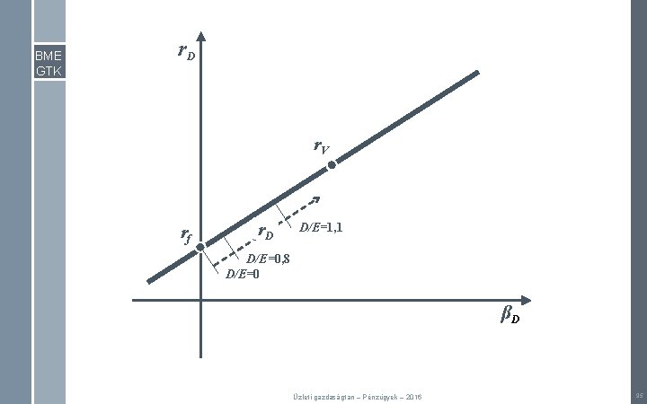 BME GTK r. D r. V rf r. D D/E=1, 1 D/E=0, 8 D/E=0