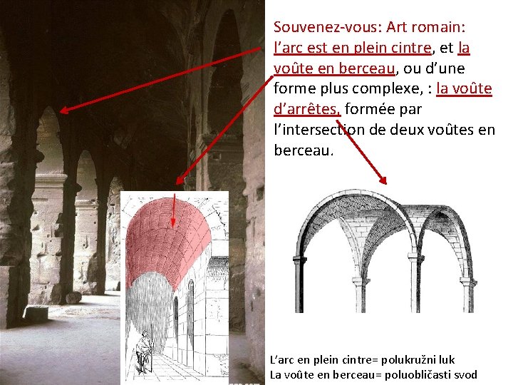 Souvenez-vous: Art romain: l’arc est en plein cintre, et la voûte en berceau, ou