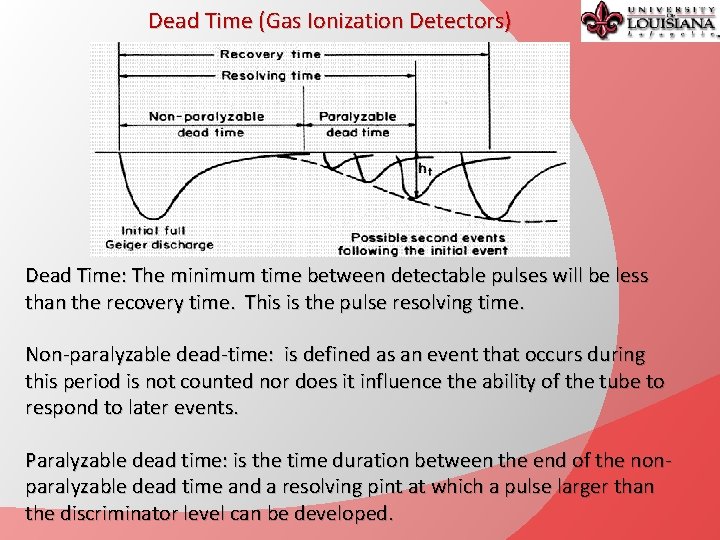 Dead Time (Gas Ionization Detectors) Dead Time: The minimum time between detectable pulses will