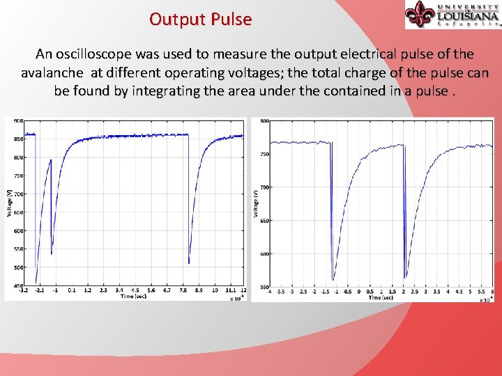 Output Pulse An oscilloscope was used to measure the output electrical pulse of the