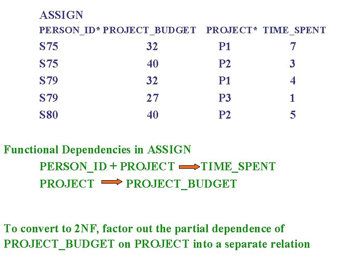 ASSIGN PERSON_ID* PROJECT_BUDGET S 75 S 79 S 80 32 40 32 27 40