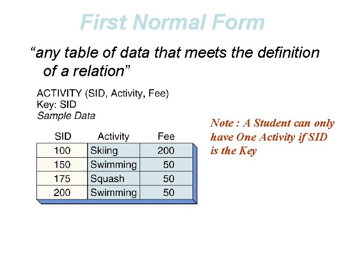 First Normal Form “any table of data that meets the definition of a relation”
