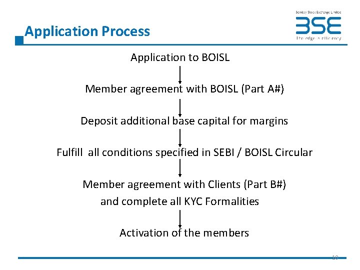 Application Process Application to BOISL Member agreement with BOISL (Part A#) Deposit additional base