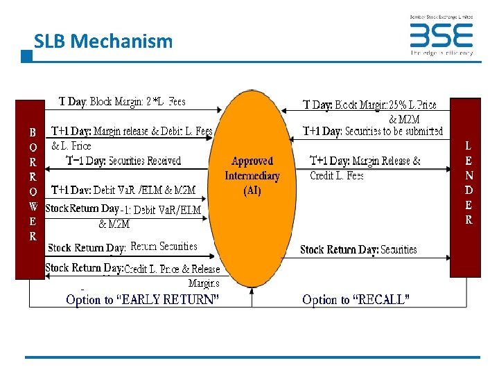 SLB Mechanism 