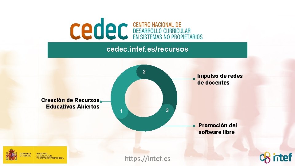 cedec. intef. es/recursos 2 Creación de Recursos Educativos Abiertos 1 Impulso de redes de