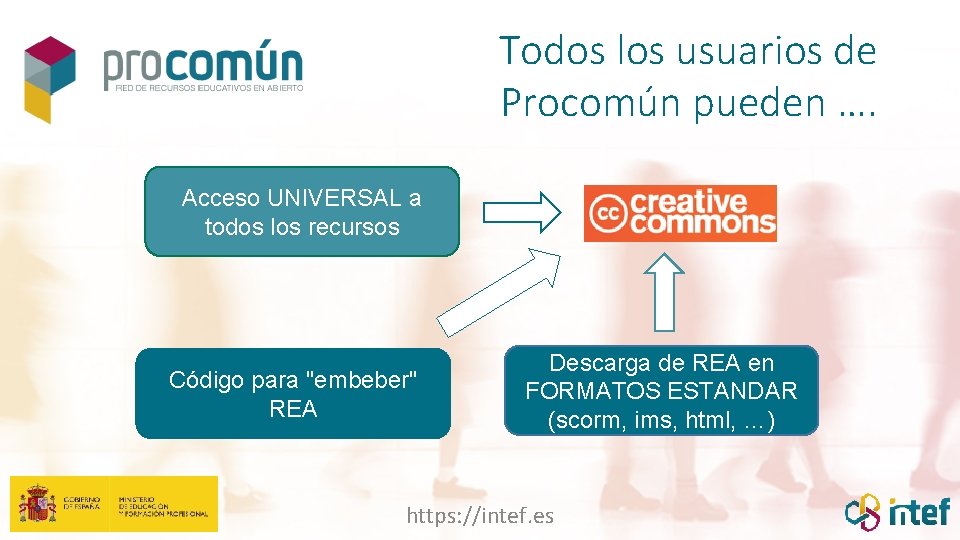 Todos los usuarios de Procomún pueden …. Acceso UNIVERSAL a todos los recursos Código