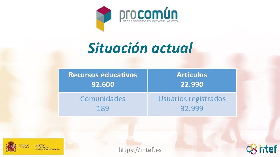 Situación actual Recursos educativos 92. 600 Artículos 22. 990 Comunidades 189 Usuarios registrados 32.