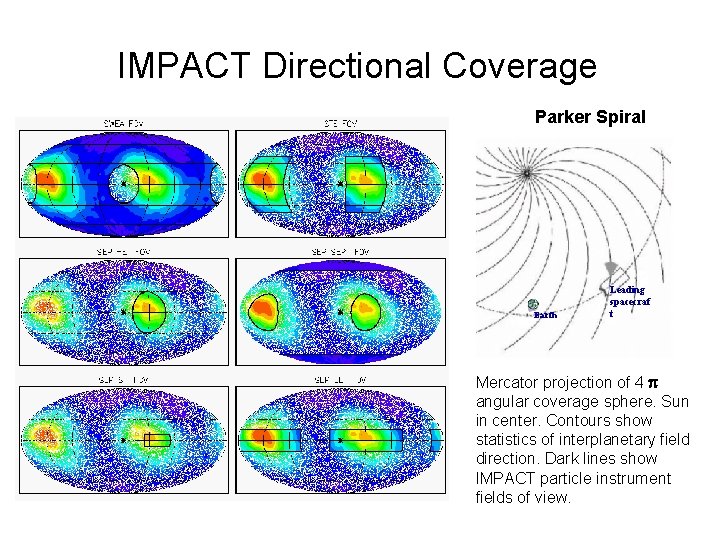 IMPACT Directional Coverage Parker Spiral Earth Leading spacecraf t Mercator projection of 4 angular