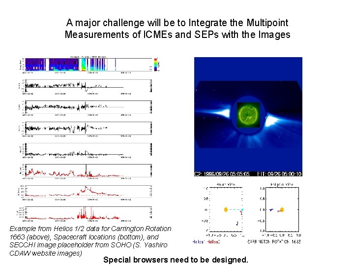 A major challenge will be to Integrate the Multipoint Measurements of ICMEs and SEPs