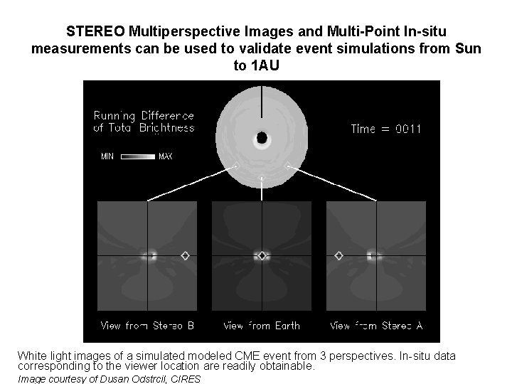 STEREO Multiperspective Images and Multi-Point In-situ measurements can be used to validate event simulations