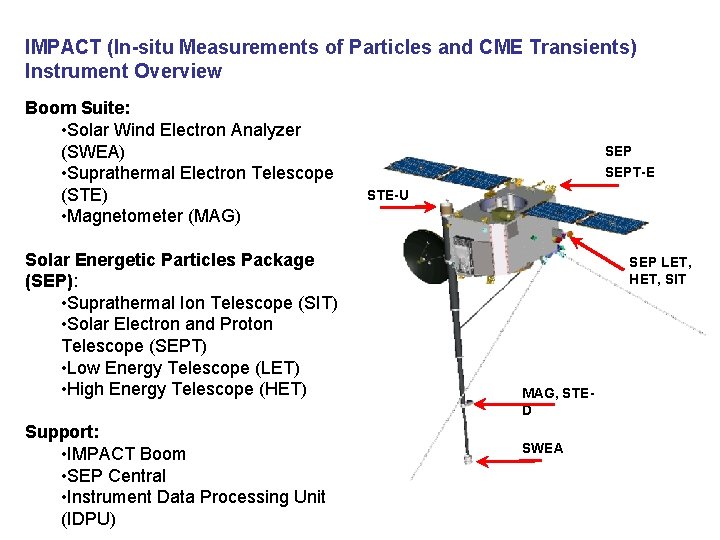 IMPACT (In-situ Measurements of Particles and CME Transients) Instrument Overview Boom Suite: • Solar