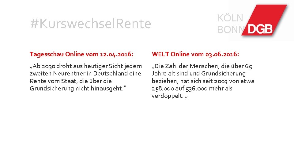 #Kurswechsel. Rente KÖLN BONN Tagesschau Online vom 12. 04. 2016: WELT Online vom 03.