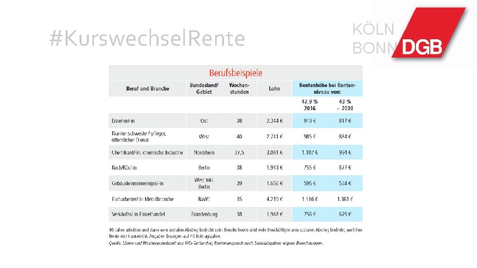 #Kurswechsel. Rente KÖLN BONN 