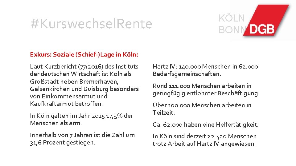 #Kurswechsel. Rente KÖLN BONN Exkurs: Soziale (Schief-)Lage in Köln: Laut Kurzbericht (77/2016) des Instituts