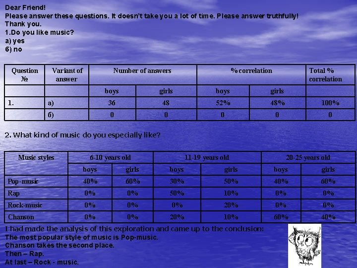 Dear Friend! Please answer these questions. It doesn’t take you a lot of time.