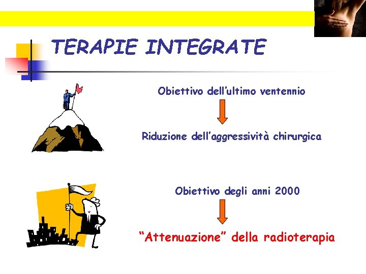 TERAPIE INTEGRATE Obiettivo dell’ultimo ventennio Riduzione dell’aggressività chirurgica Obiettivo degli anni 2000 “Attenuazione” della