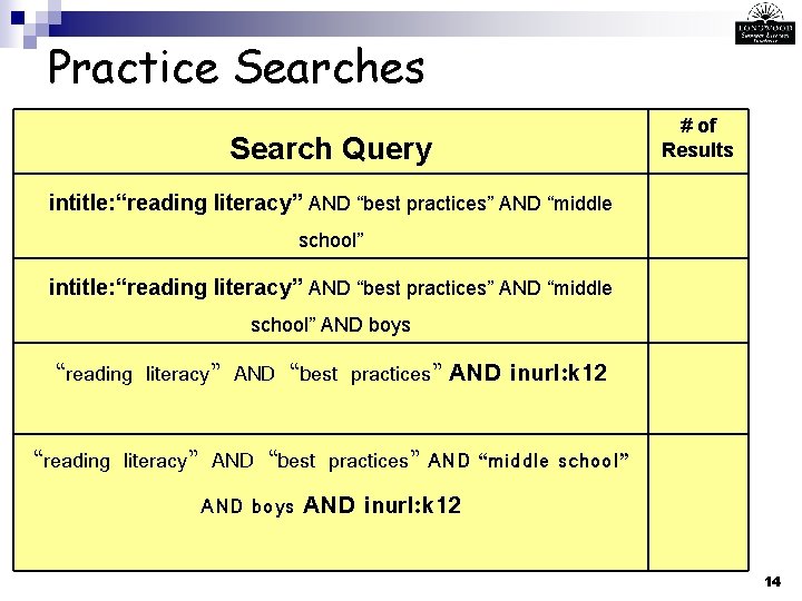 Practice Searches # of Results Search Query intitle: “reading literacy” AND “best practices” AND