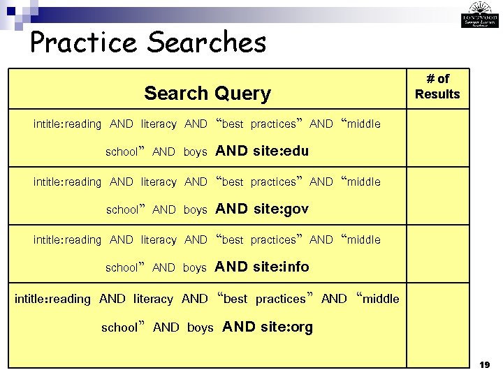 Practice Searches Search Query # of Results intitle: reading AND literacy AND “best practices”