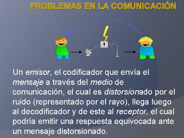 PROBLEMAS EN LA COMUNICACIÓN Un emisor, el codificador que envía el mensaje a través