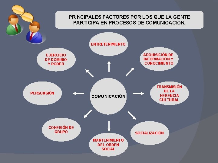 PRINCIPALES FACTORES POR LOS QUE LA GENTE PARTICIPA EN PROCESOS DE COMUNICACIÓN. ENTRETENIMIENTO ADQUISICIÓN