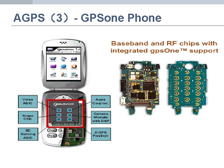 AGPS（3）- GPSone Phone 