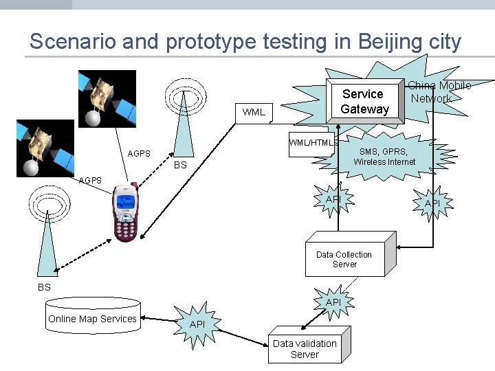 Scenario and prototype testing in Beijing city Service Gateway WML/HTML AGPS BS China Mobile