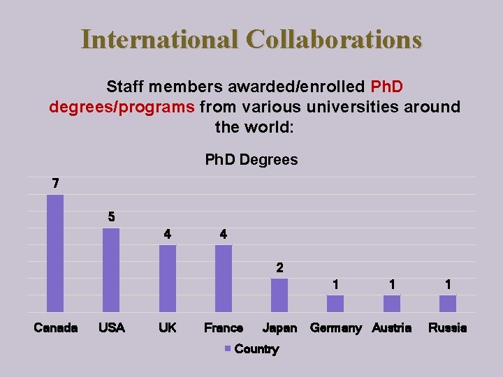 International Collaborations Staff members awarded/enrolled Ph. D degrees/programs from various universities around the world: