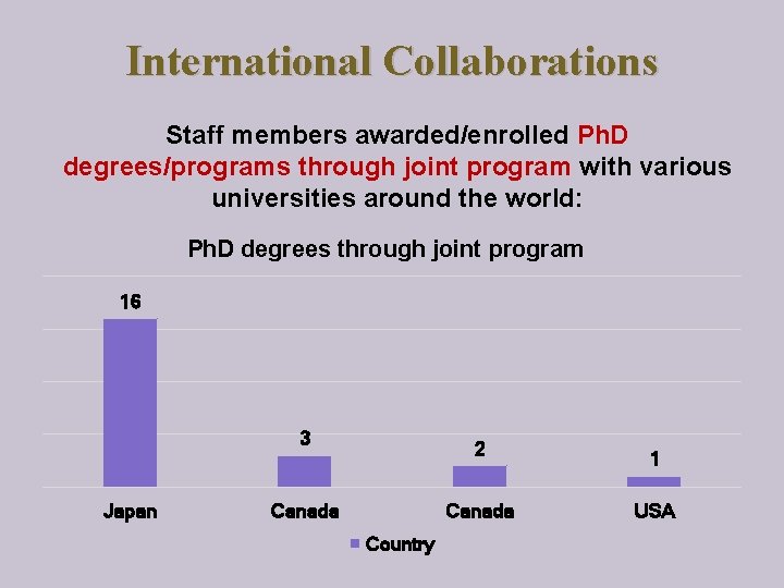 International Collaborations Staff members awarded/enrolled Ph. D degrees/programs through joint program with various universities