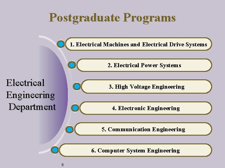 Postgraduate Programs 1. Electrical Machines and Electrical Drive Systems 2. Electrical Power Systems Electrical