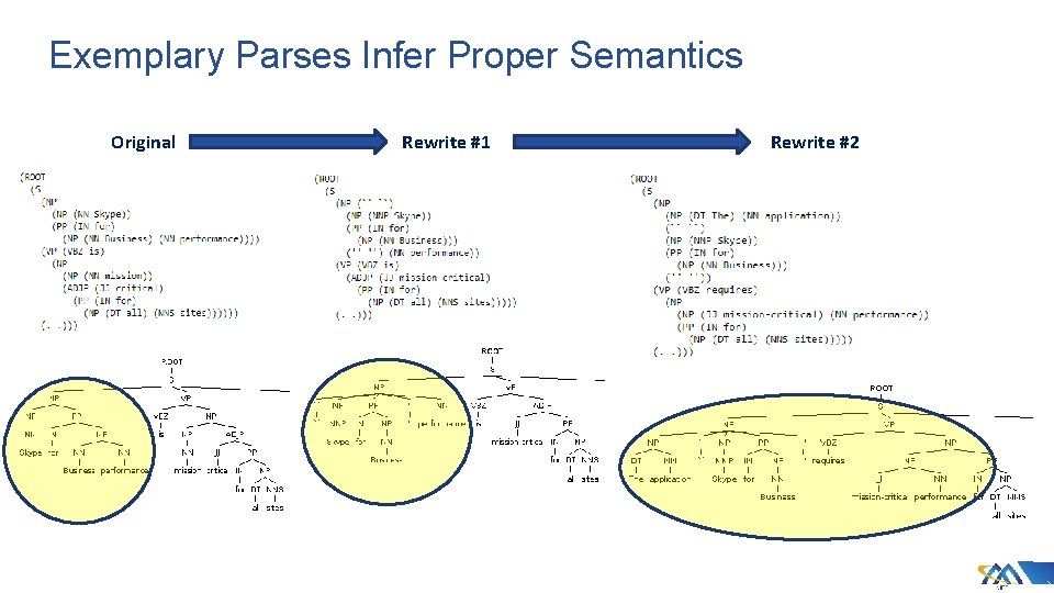 Exemplary Parses Infer Proper Semantics Original Rewrite #1 Rewrite #2 