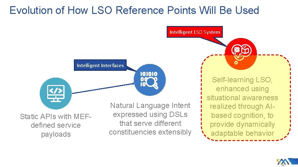 Evolution of How LSO Reference Points Will Be Used Intelligent LSO System Intelligent Interfaces