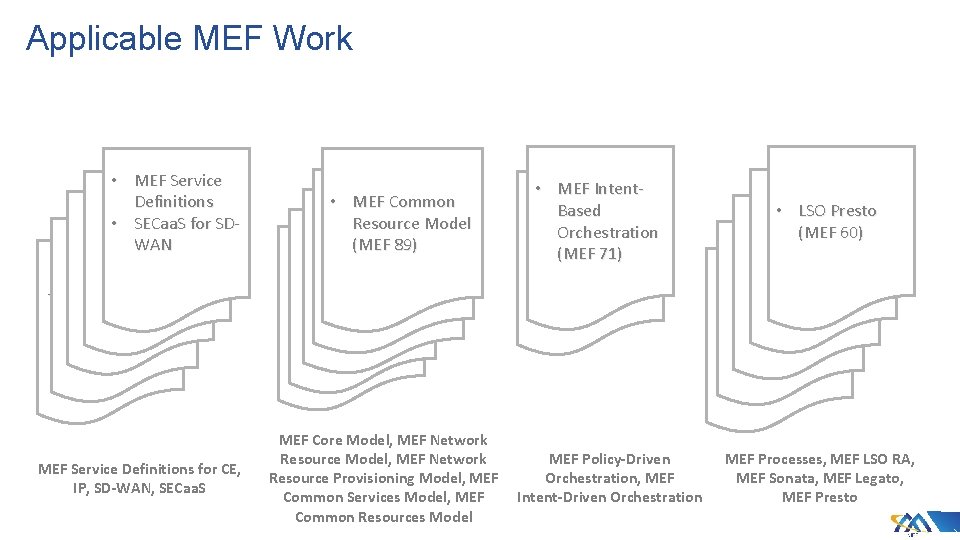 Applicable MEF Work • MEF Service Definitions MEF • Service SECaa. S for SDOptical