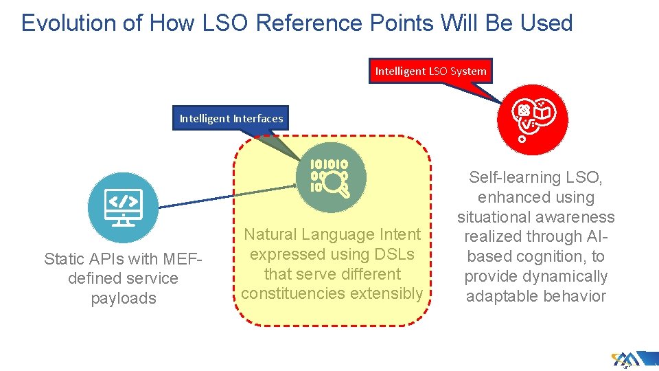 Evolution of How LSO Reference Points Will Be Used Intelligent LSO System Intelligent Interfaces