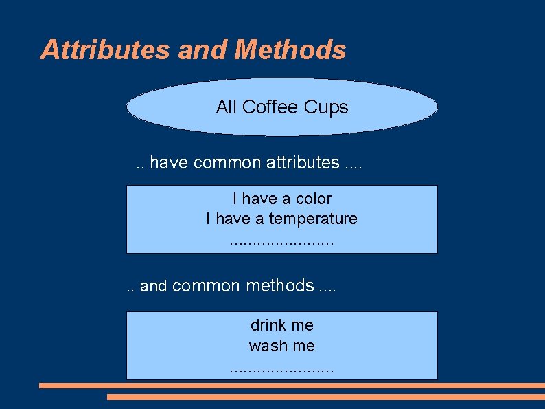 Attributes and Methods All Coffee Cups. . have common attributes. . I have a