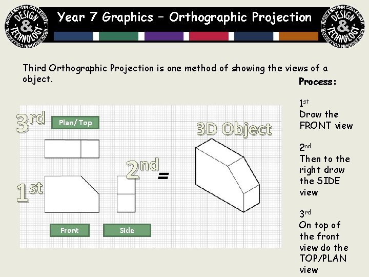 Year 7 Graphics – Orthographic Projection Third Orthographic Projection is one method of showing