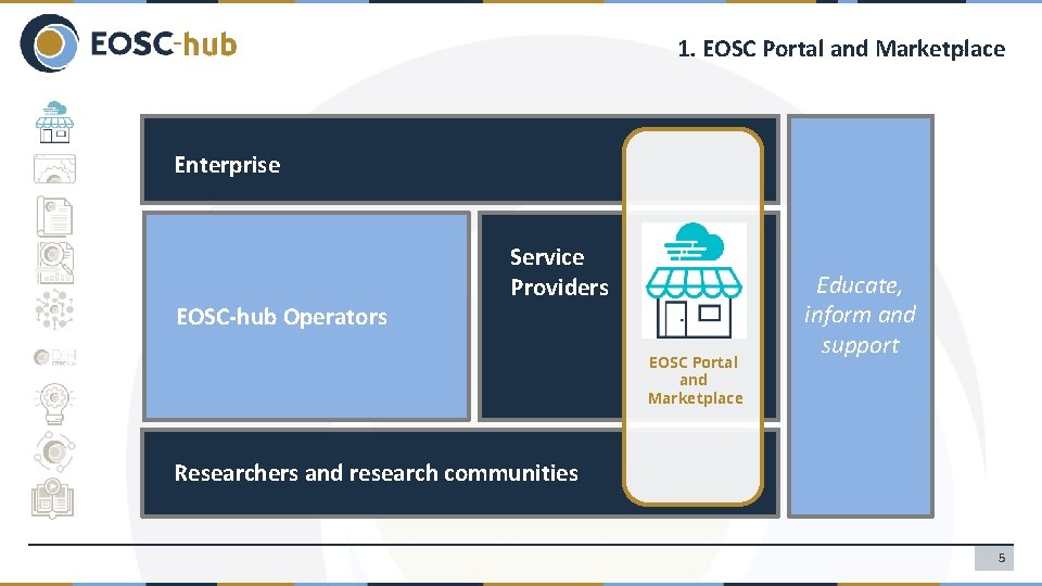 1. EOSC Portal and Marketplace Enterprise EOSC-hub Operators Service Providers EOSC Portal and Marketplace